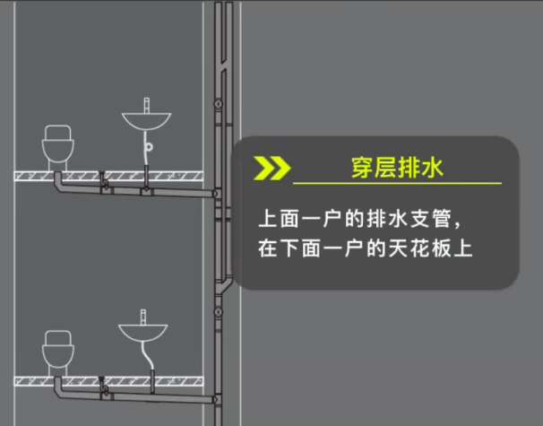 旧卫生间翻新最佳方案